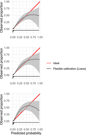 Supplementary Figure 4: