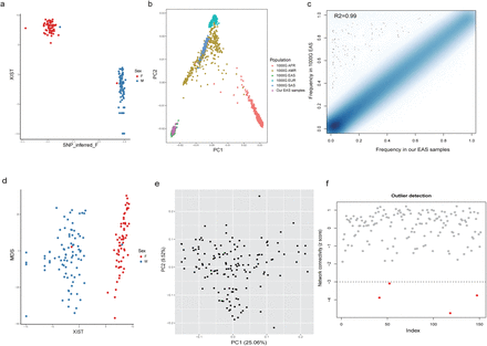 Extended Data Figure 2: