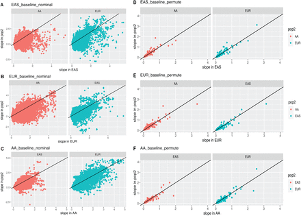Extended Data Figure 3: