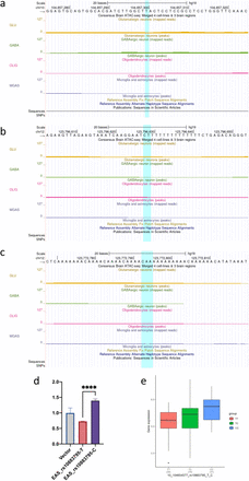 Extended Data Figure 4:
