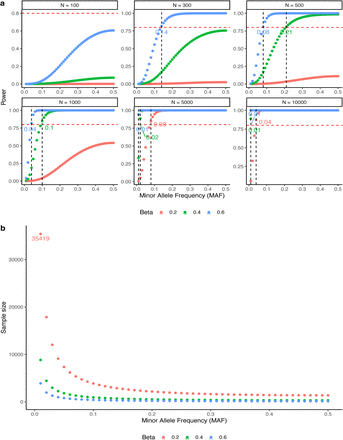 Extended Data Figure 5: