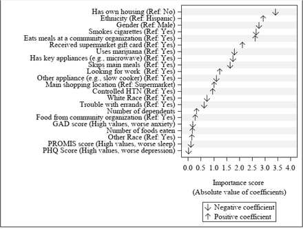 Figure 1: