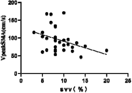 Fig 12.