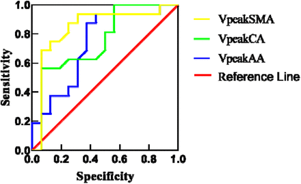 Fig 13.