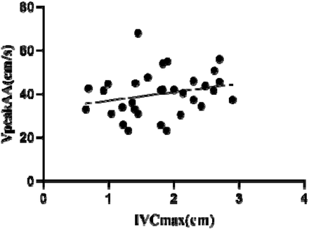 Fig 2.