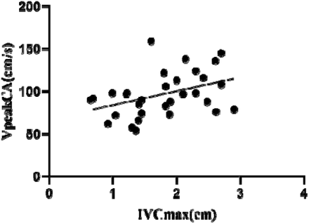 Fig 6.