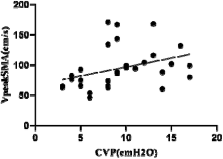 Fig 9.