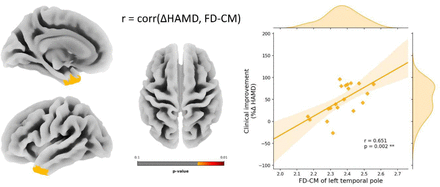 Figure 5: