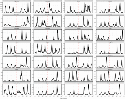 Figure 2.