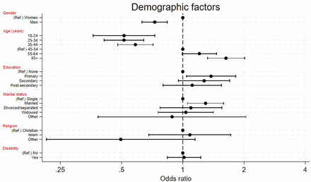 Figure 1: