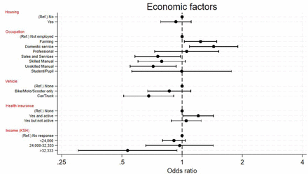 Figure 2: