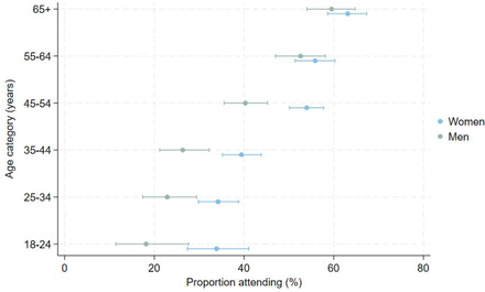 Figure 3: