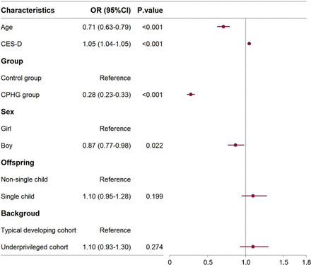Fig 3: