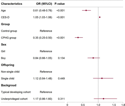 Fig 4: