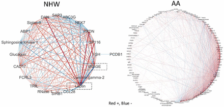 Figure 2: