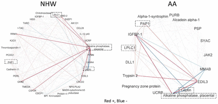 Figure 3:
