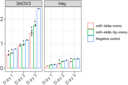 Suppl. Figure 7.