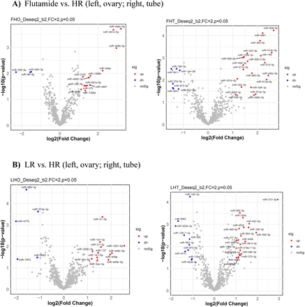 Suppl. Figure 1.
