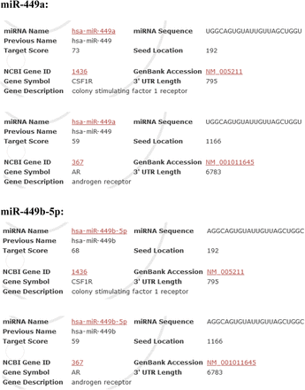 Suppl. Figure 3.