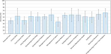 Fig. 2: