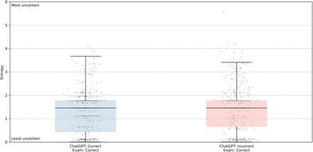 Fig. 4:
