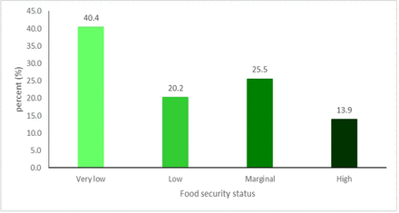 Fig 1: