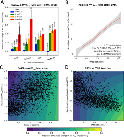 Figure 2 |