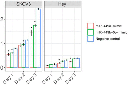Suppl. Figure 7.
