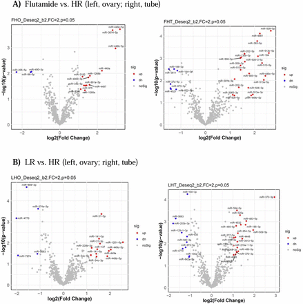 Suppl. Figure 1.