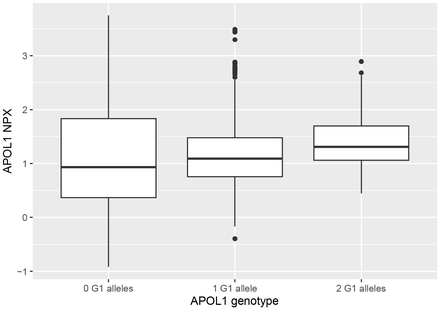 Figure 1: