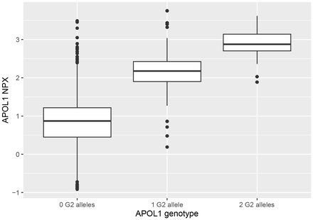 Figure 2:
