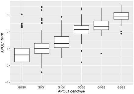 Figure 3:
