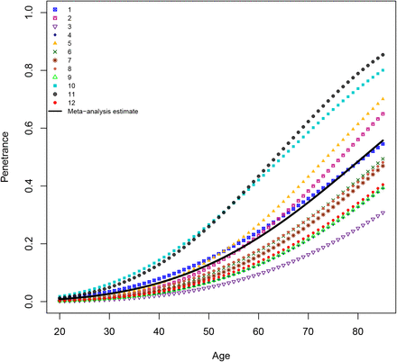 Figure 2: