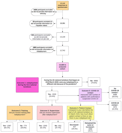 Figure 1: