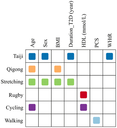 Figure 2: