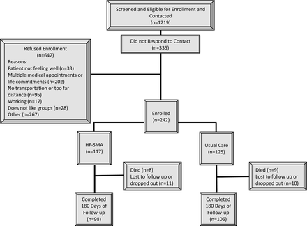 Figure 1: