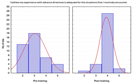 Fig 2.