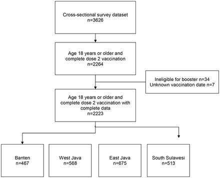 Figure 2.
