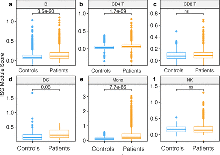 Figure 4: