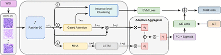 Figure 1: