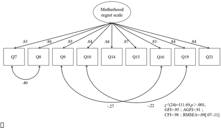 Fig 1.