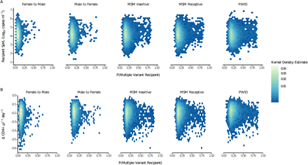 Figure 3: