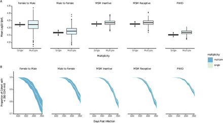 Figure 4: