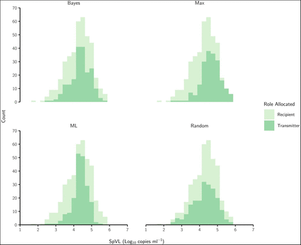 Figure S2: