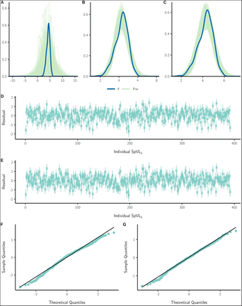 Figure S4: