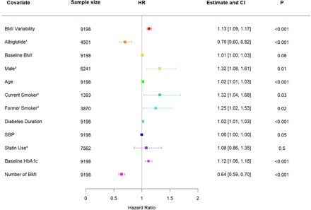 Figure 1(a):