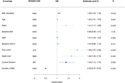 Figure 1(b):