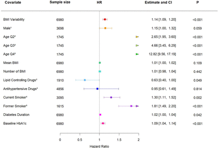 Figure 1(c):