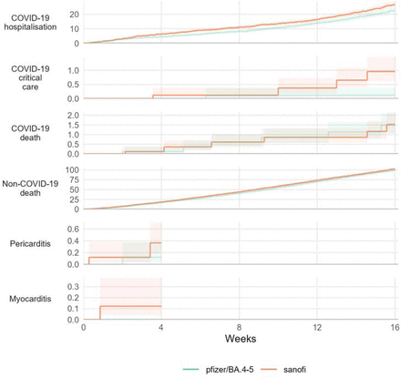 Figure 2a: