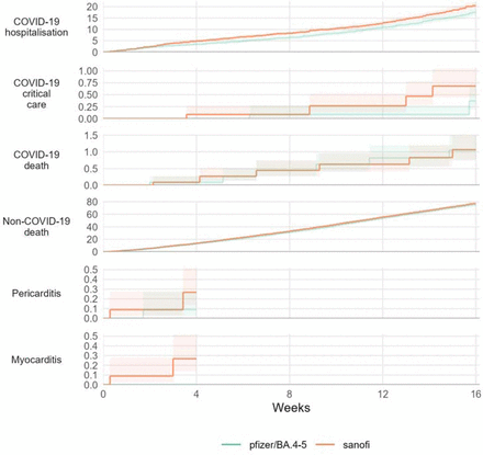 Figure 2b: